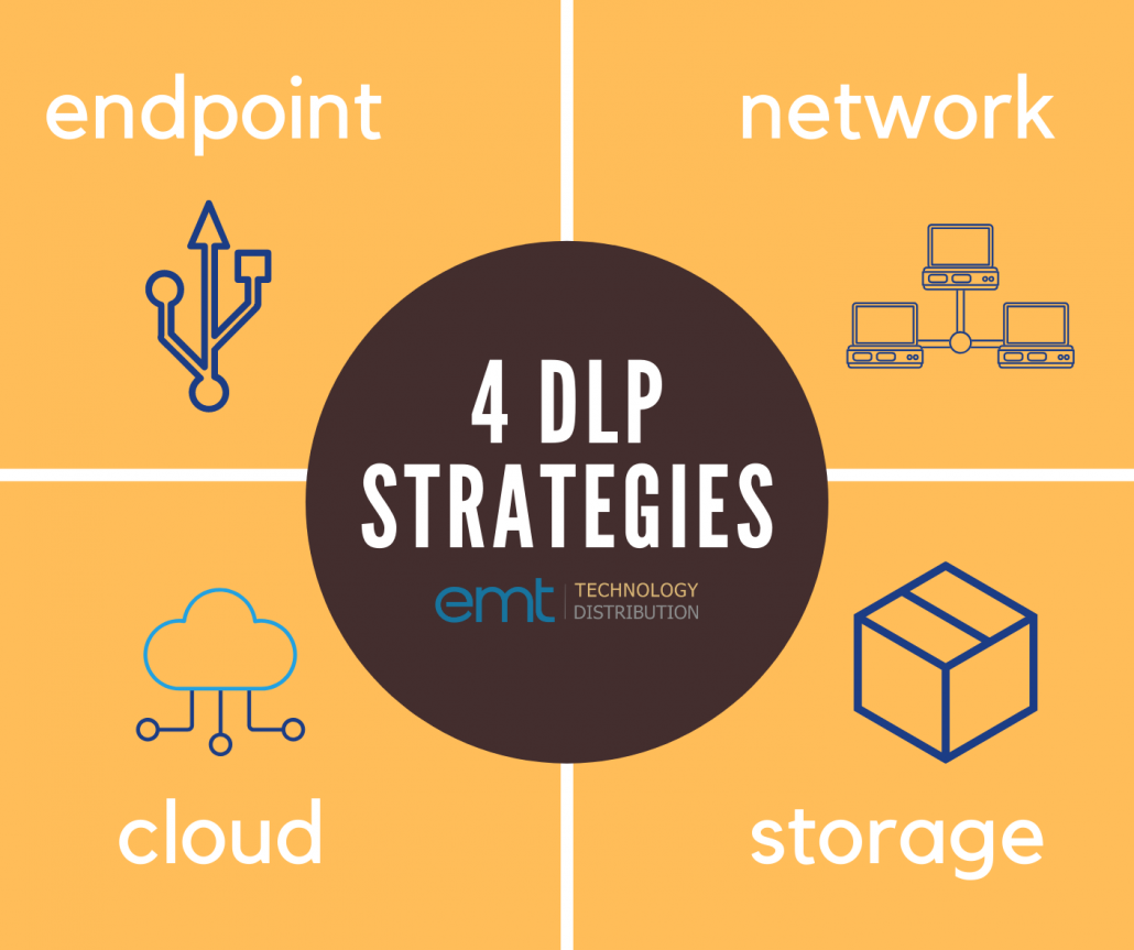 4 DLP Strategies from emt Distribution